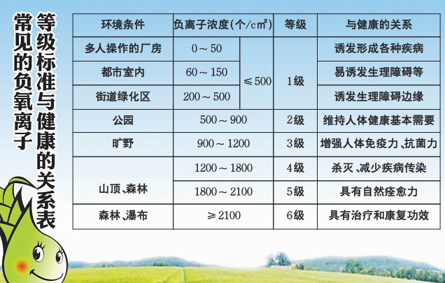 广告、展览器材与橡胶助剂与负离子检测模块的关系