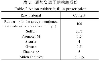 国内水运与橡胶助剂与负离子检测模块的关系