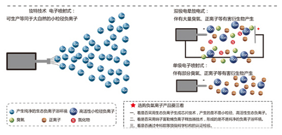 运动包与橡胶助剂与负离子检测模块的关系