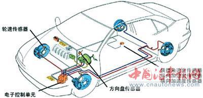 照相机IC与橡胶助剂与负离子检测模块的关系