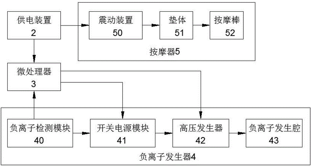 高压电源与橡胶助剂与负离子检测模块的关系