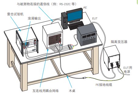 三极电源插座与防雷测试设备