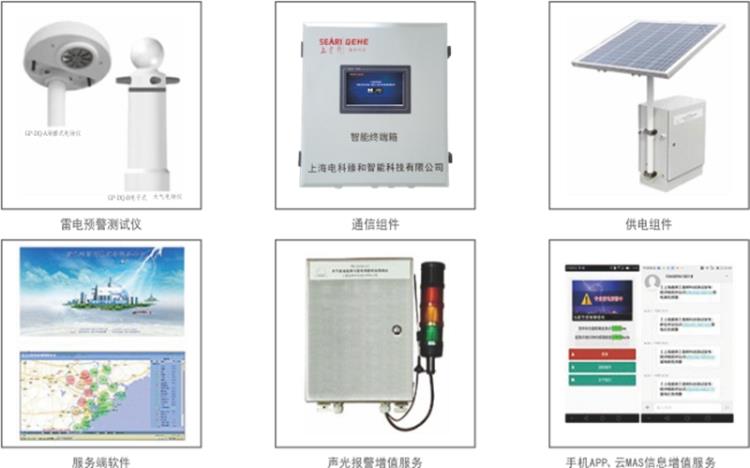 监控记录设备及控制设备与防雷测试设备