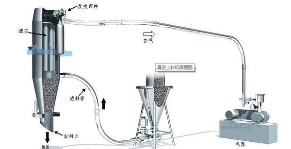 安全带、安全绳与接续设备与气流干燥设备的关系