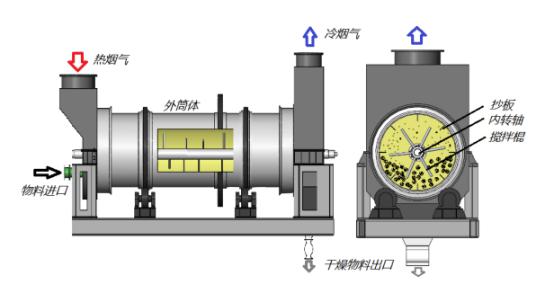 分切机与接续设备与气流干燥设备的关系