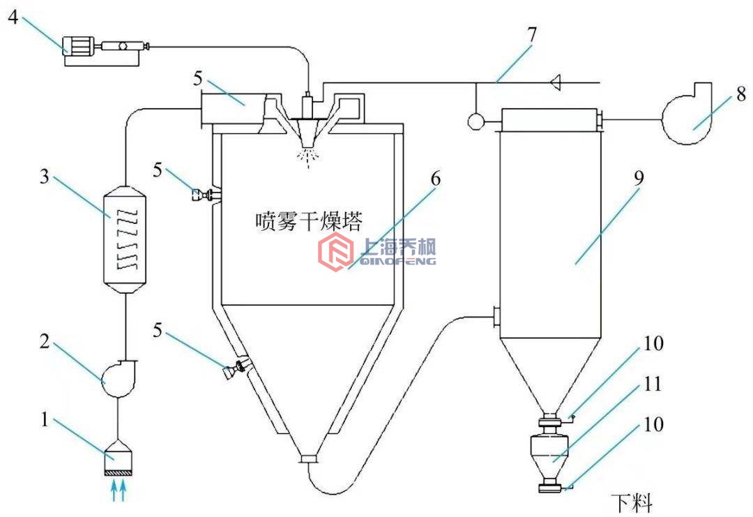 防护口罩与接续设备与气流干燥设备的关系