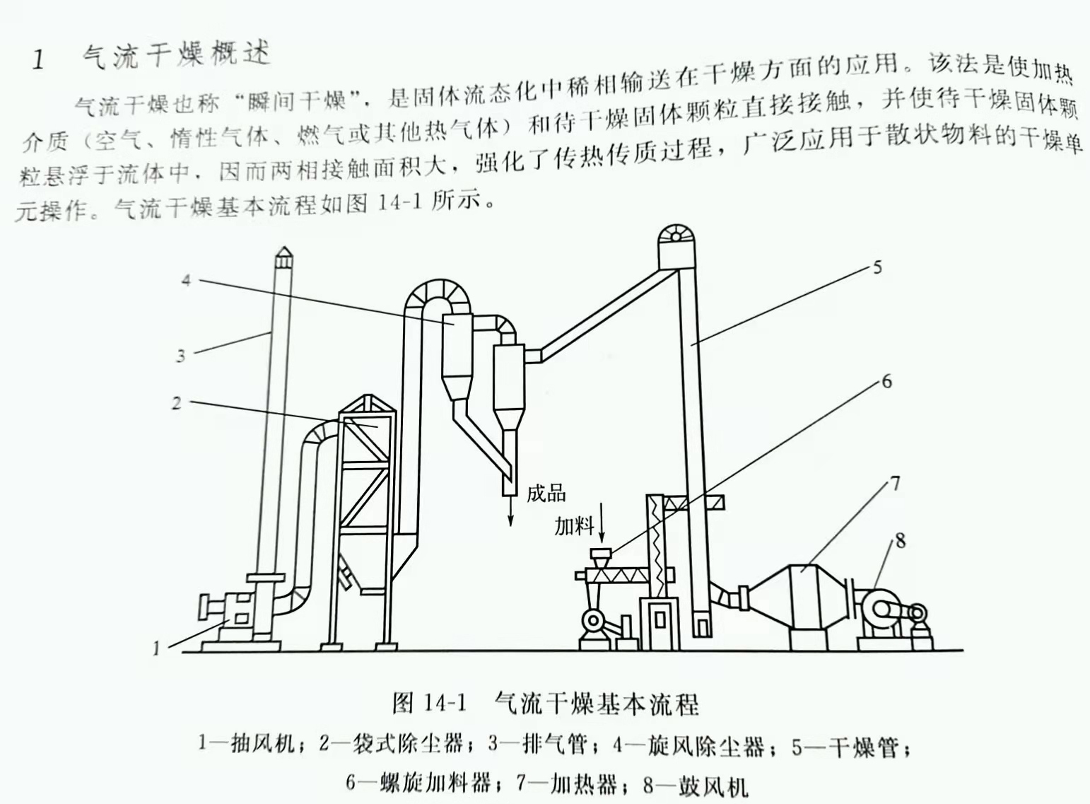 成品鞋与接续设备与气流干燥设备的关系