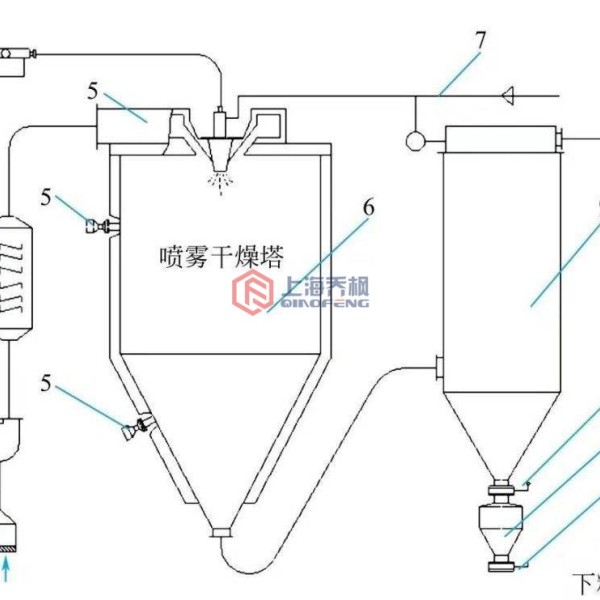 填缝剂与接续设备与气流干燥设备的关系