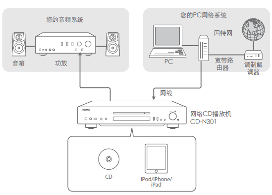 CD与网络设备工作温度