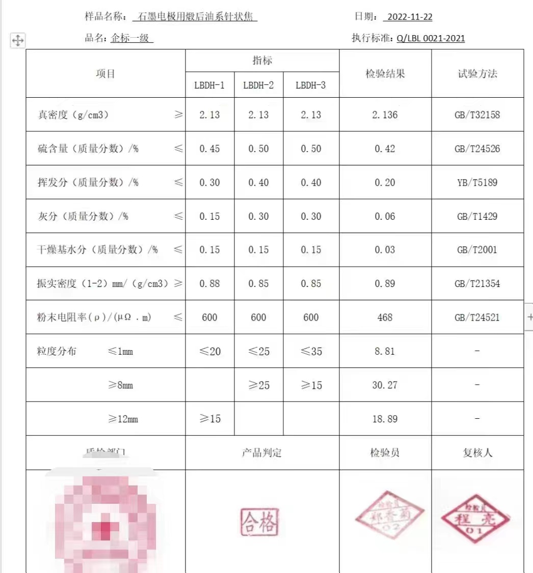 橡胶助剂与石油焦检测标准