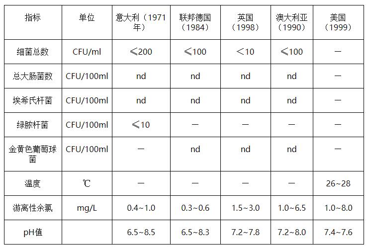 泳池水处理设备与石油焦检测标准