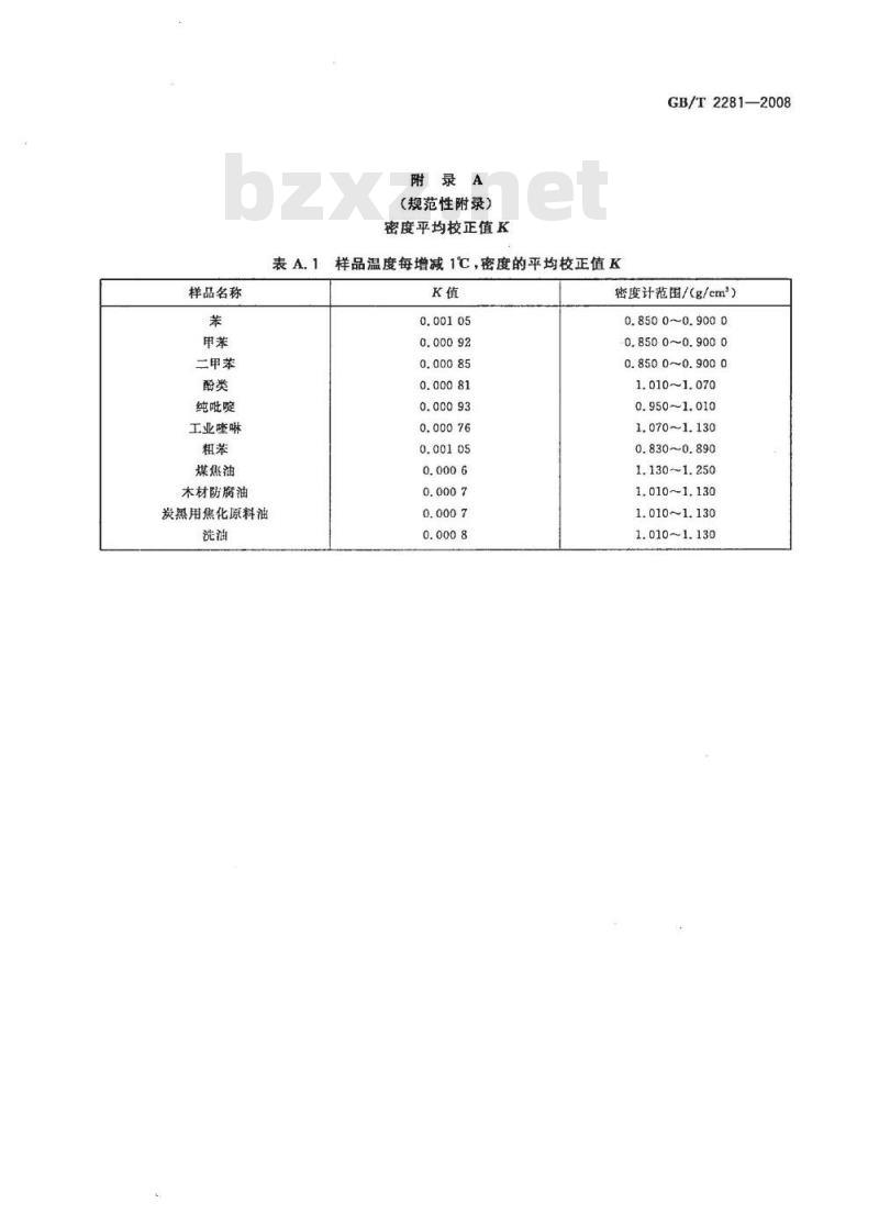 外国民族服装与石油焦检测标准