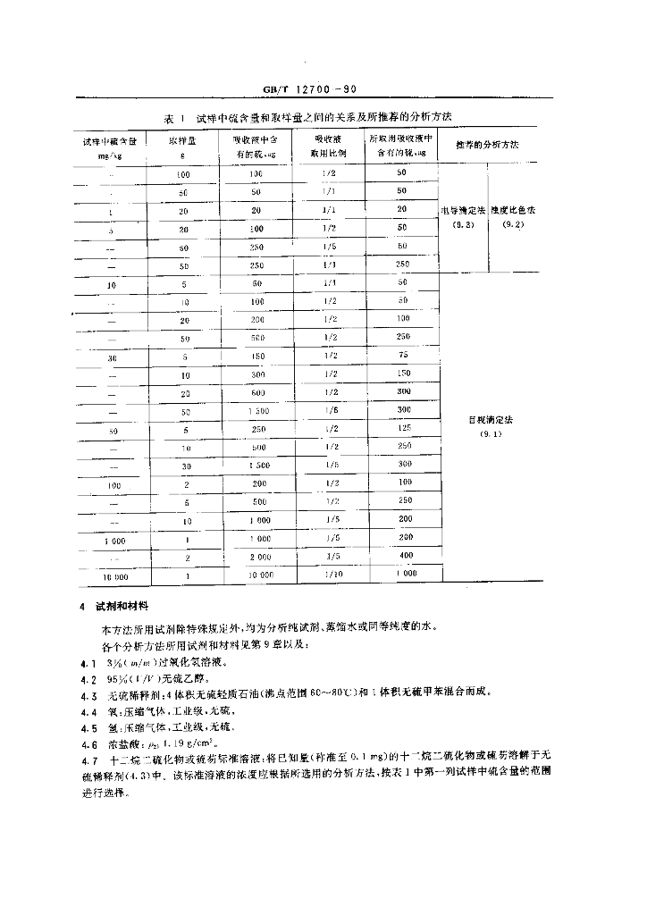 外国民族服装与石油焦检测标准