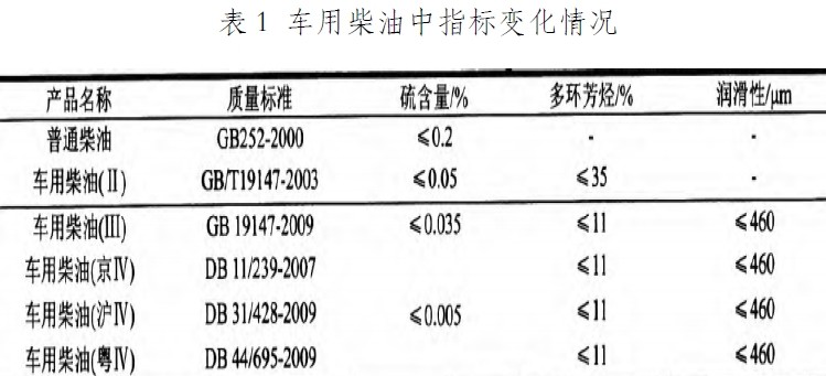 卡丁车与石油焦检测标准