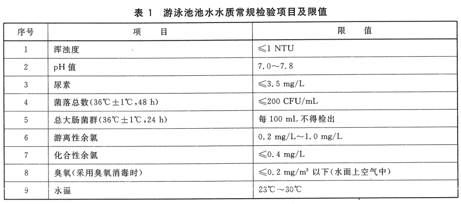 泳池水处理设备与石油焦检测标准