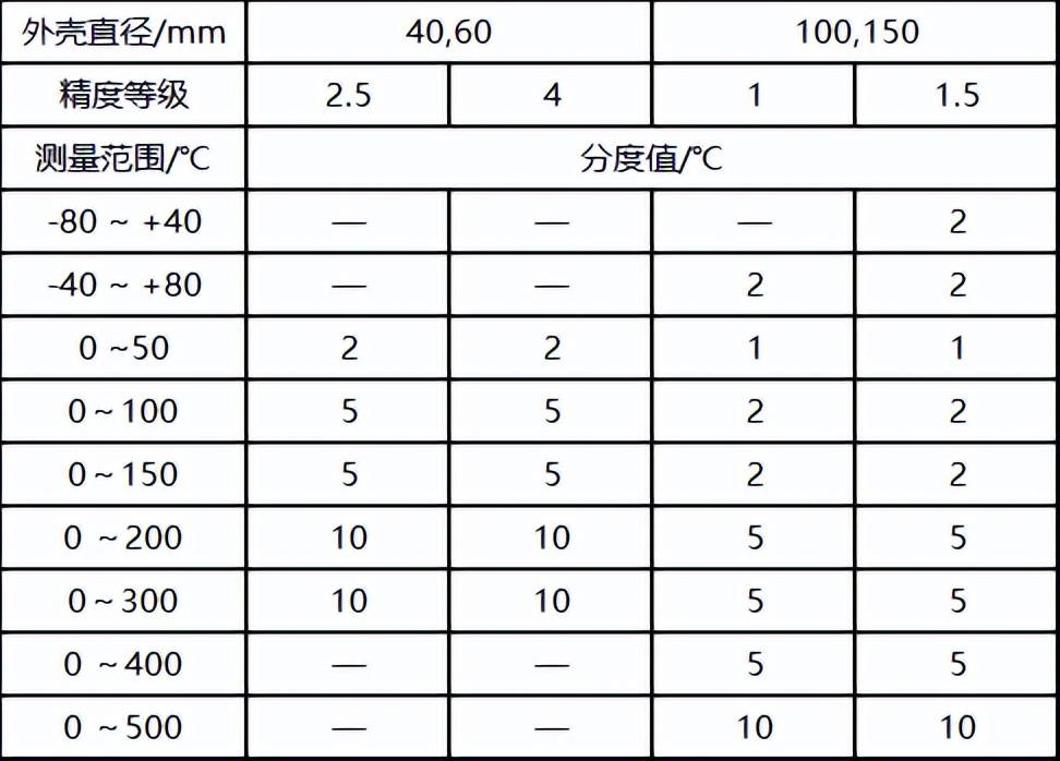 双金属温度计与石油焦检测标准