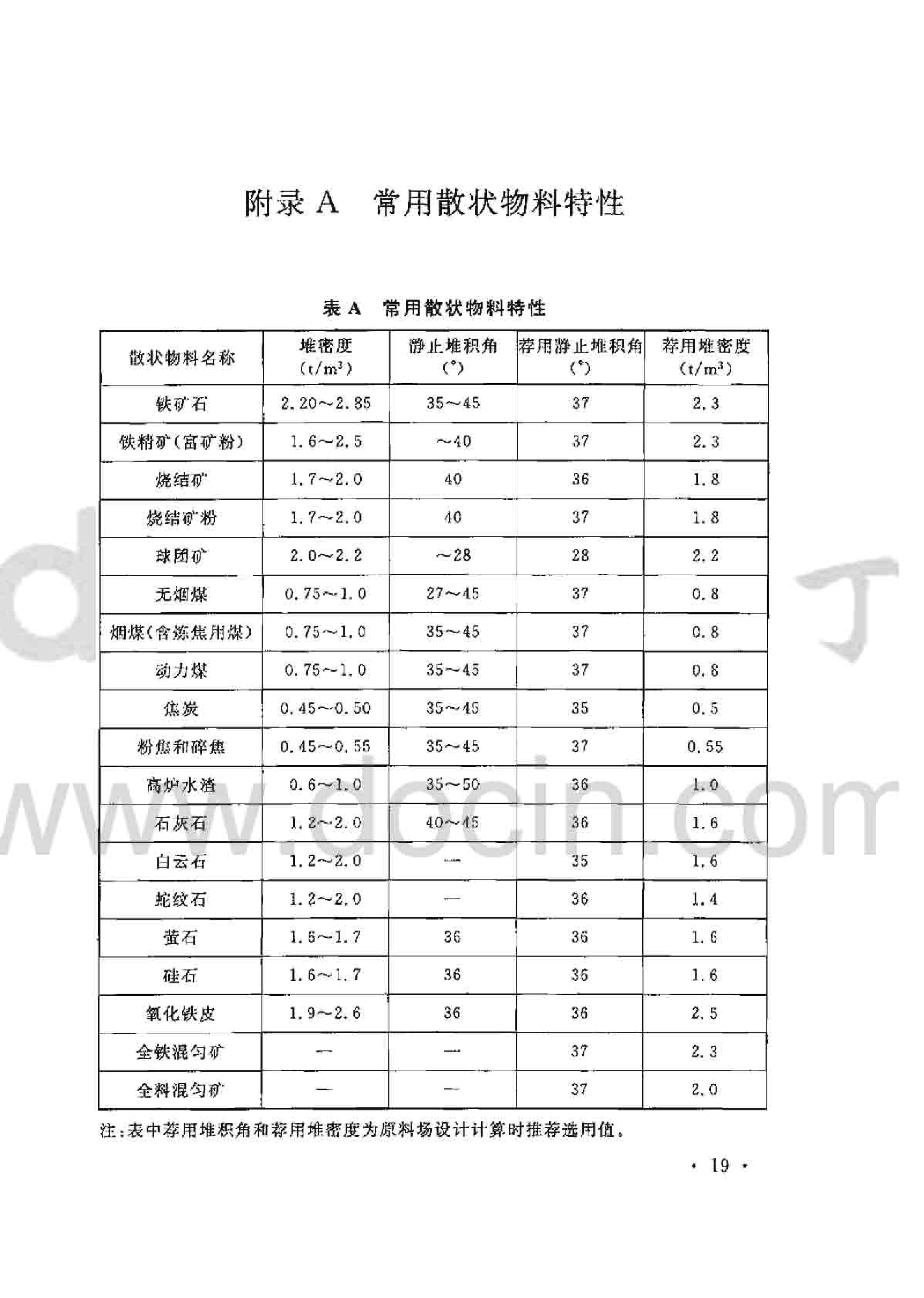 特殊钢材与石油焦检测标准