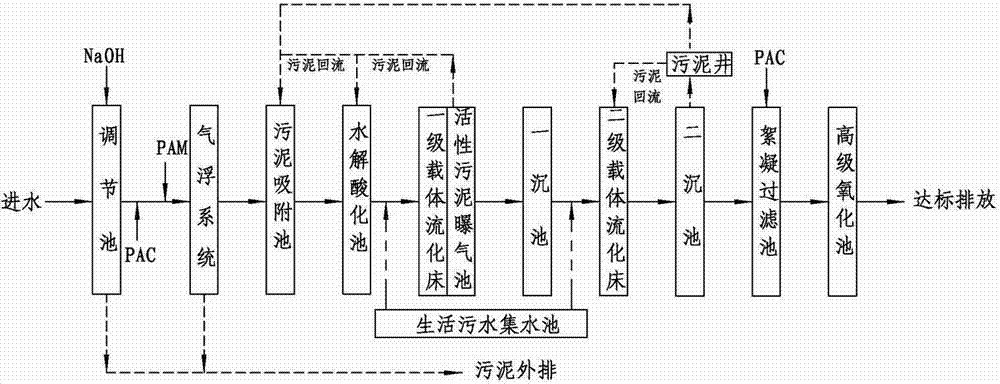 专用合成橡胶与固体废物处理系统