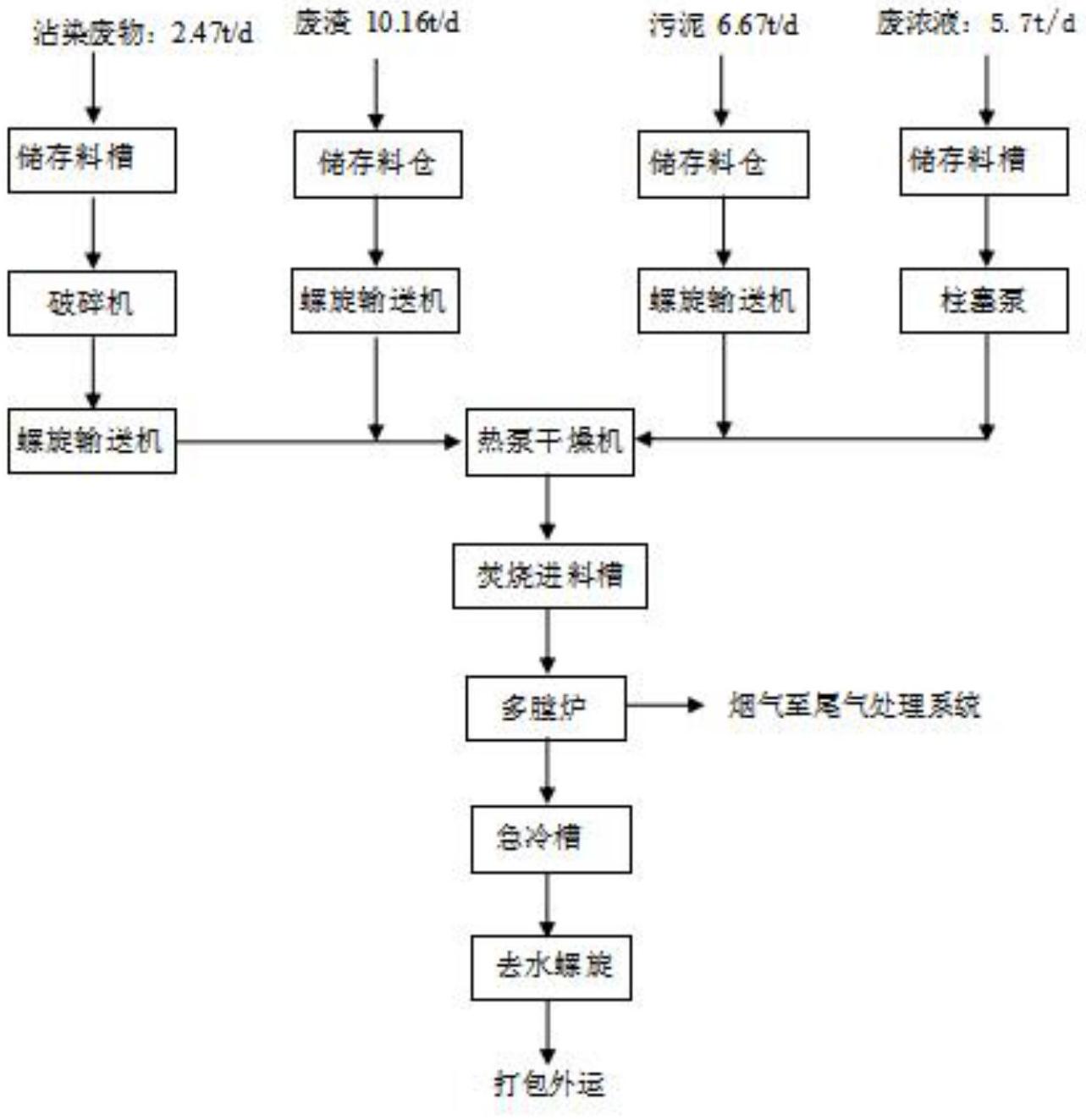 其它手套与固体废物处理系统