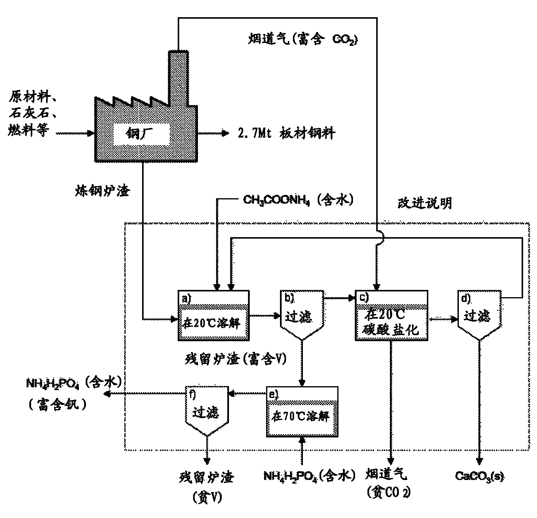 钙与固体废物处理系统