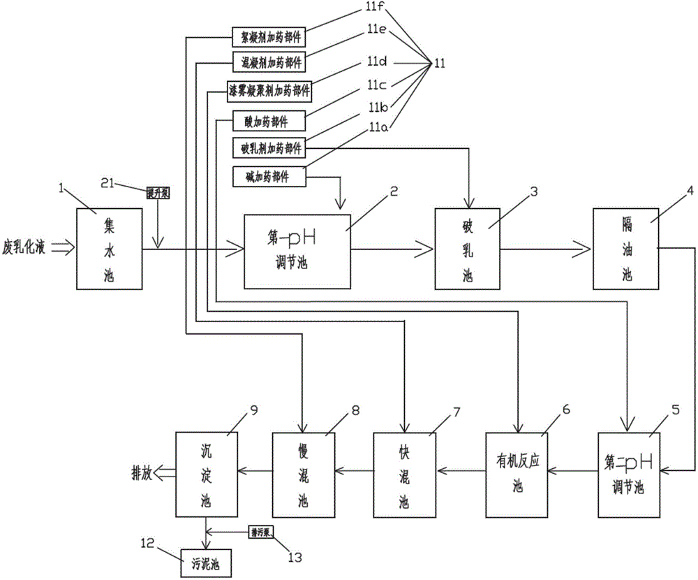 乳胶专用配合剂与固体废物处理系统