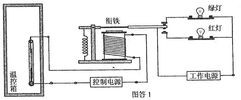 石英灯与煤气表与冷藏柜温控器工作原理视频