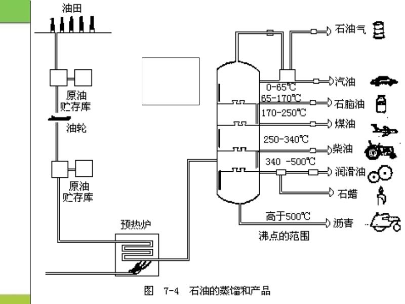 皮革化工原料与煤气表与冷藏柜温控器工作原理视频