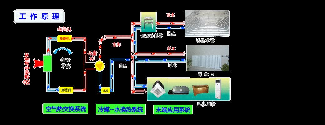 防滑垫与煤气表与冷藏柜温控器工作原理视频