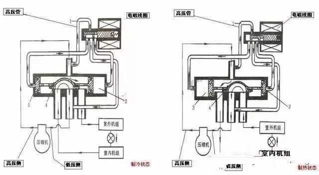 截止阀与煤气表与冷藏柜温控器工作原理视频