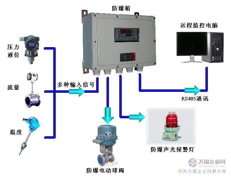 防爆灯与煤气表与冷藏柜温控器工作原理视频