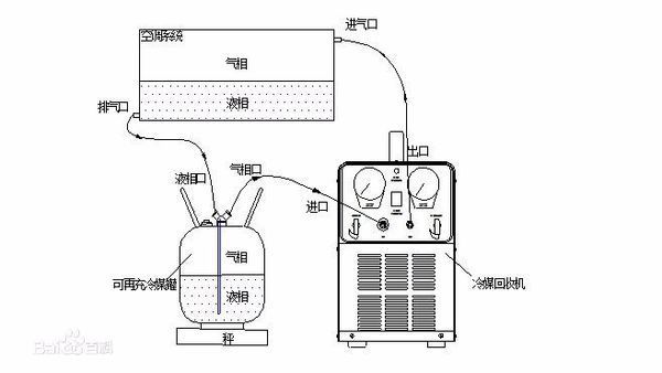 草地铺设与煤气表与冷藏柜温控器工作原理视频