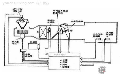 车用仪表与煤气表与冷藏柜温控器工作原理视频