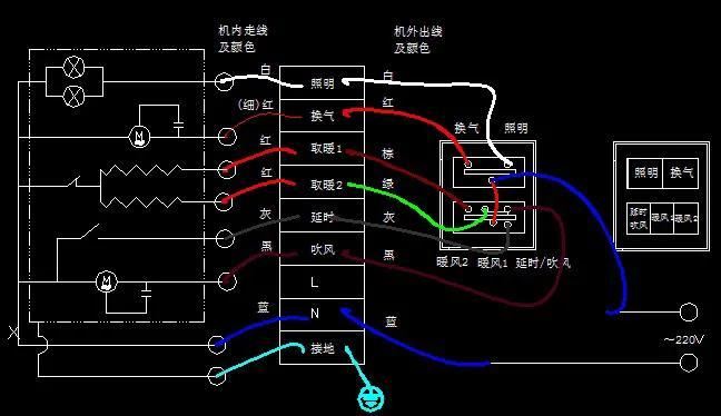 浴霸与煤气表与冷藏柜温控器工作原理视频