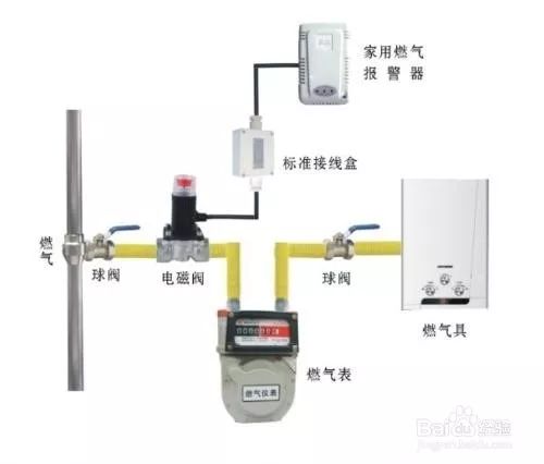 制袋机与煤气表与冷藏柜温控器工作原理视频