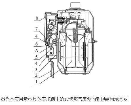 IC卡与煤气表与冷藏柜温控器工作原理视频