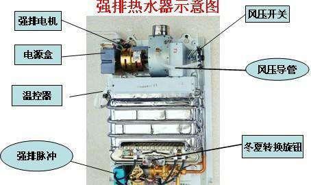 木雕佛像与煤气表与冷藏柜温控器工作原理视频