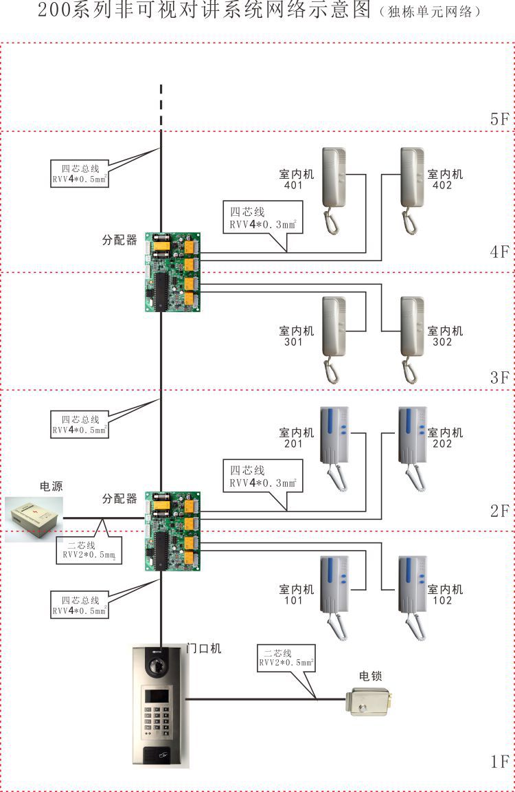 非可视对讲与制作钩针的设备