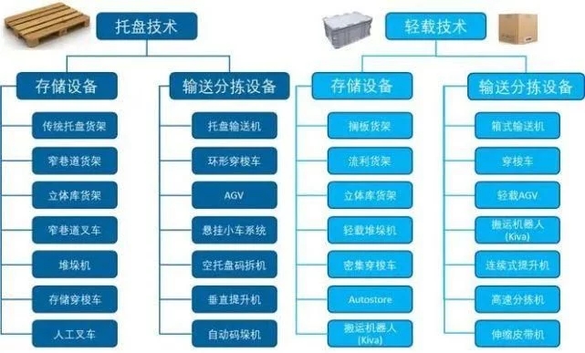 物流管理软件与液体弹簧优缺点