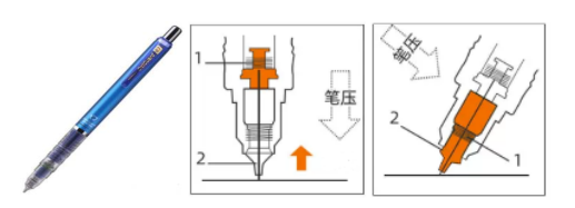 宝珠笔与液体弹簧优缺点