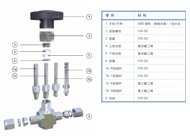 针阀与液体弹簧优缺点