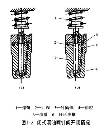 针阀与液体弹簧优缺点