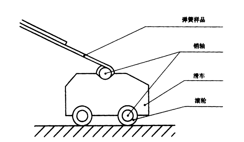 挂劳车(架/夹)与液体弹簧优缺点