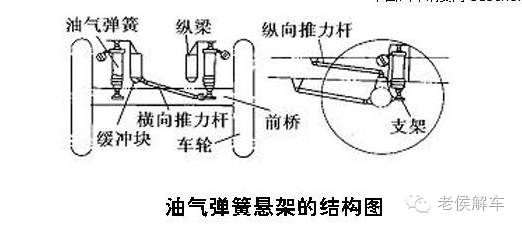 挂劳车(架/夹)与液体弹簧优缺点