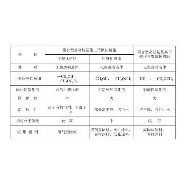 青玉与液体弹簧优缺点