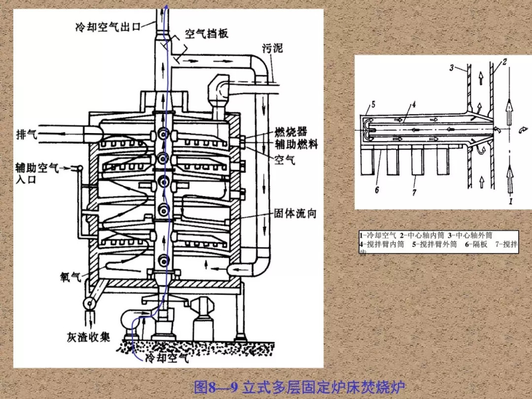 垃圾焚烧炉与液体弹簧优缺点