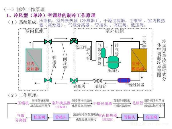 女士睡衣与化纤厂空调机组原理