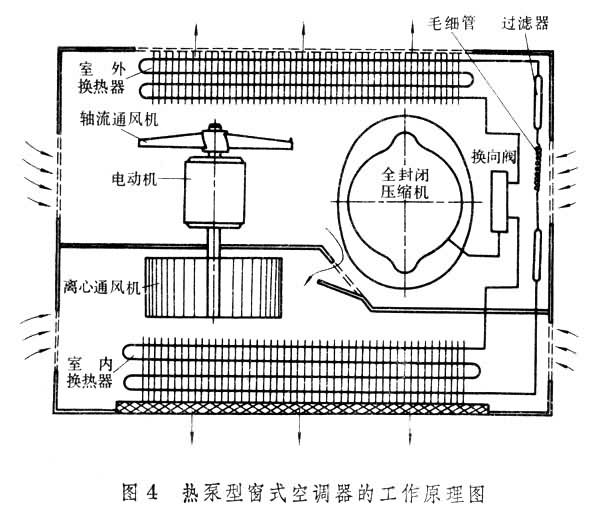 麻将与化纤厂空调机组原理