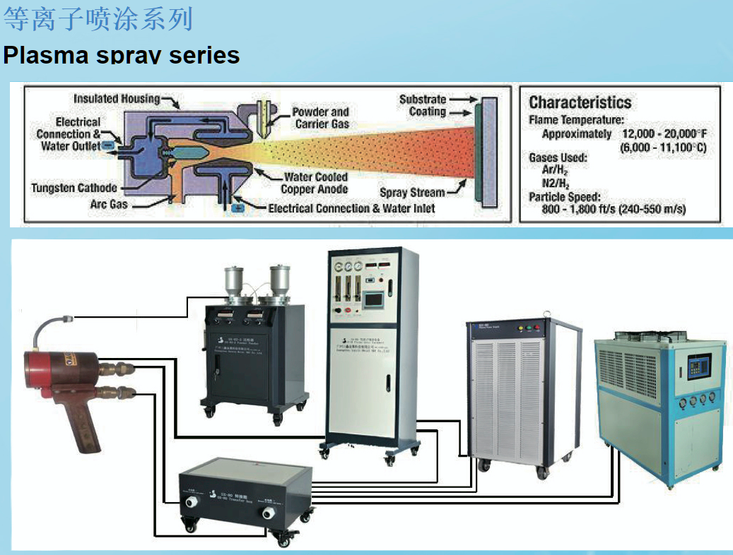 等离子焊机与化纤厂空调机组原理