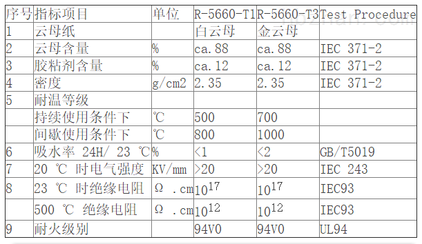 绝缘垫片与化纤厂空调机组原理