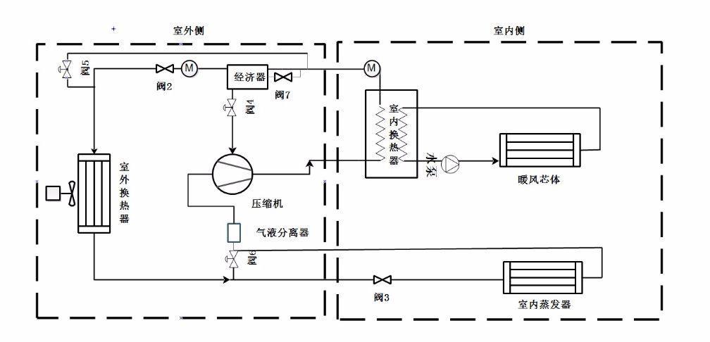 库存IC与化纤厂空调机组原理